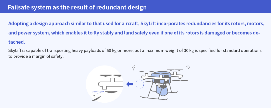 Failsafe system as the result of redundant design