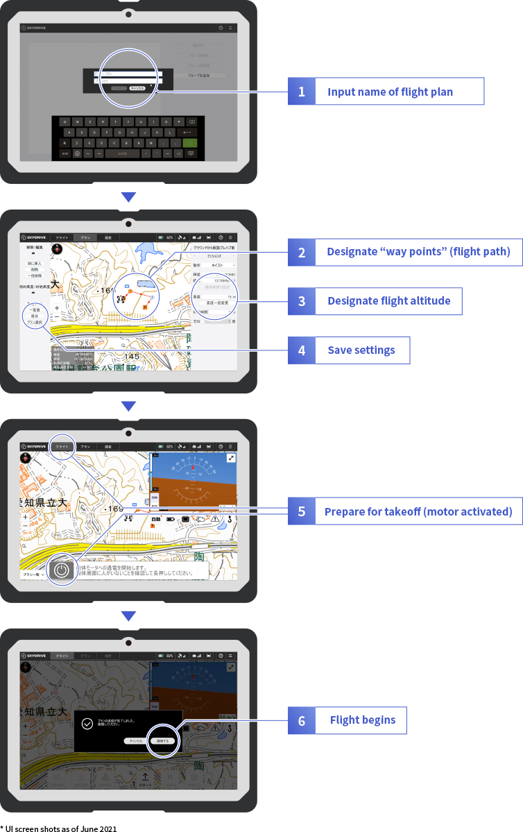 Designate your drop-off destination on the screen and let SkyLift transport the cargo on autopilot.